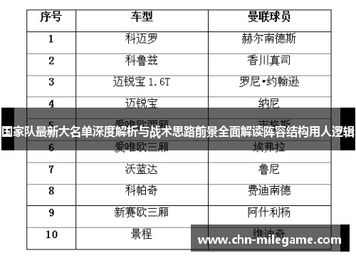 国家队最新大名单深度解析与战术思路前景全面解读阵容结构用人逻辑