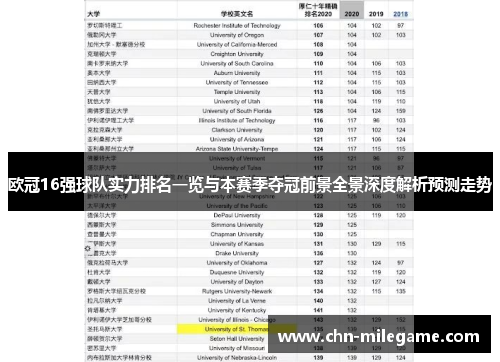欧冠16强球队实力排名一览与本赛季夺冠前景全景深度解析预测走势 欧冠16强球队实力排名一览与本赛季夺冠前景全景深度解析预测走势