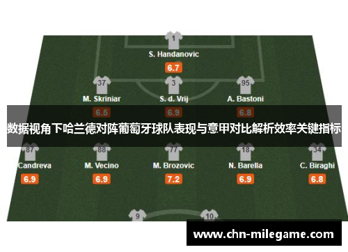 数据视角下哈兰德对阵葡萄牙球队表现与意甲对比解析效率关键指标
