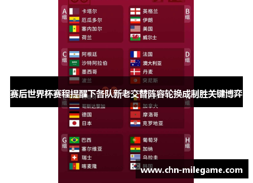 赛后世界杯赛程提醒下各队新老交替阵容轮换成制胜关键博弈