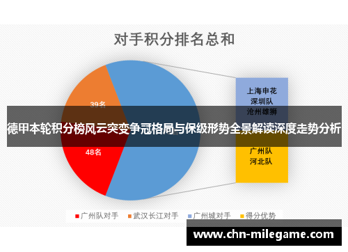德甲本轮积分榜风云突变争冠格局与保级形势全景解读深度走势分析